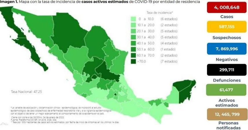 Suma México 15 mil 184 Casos más por Covid-19