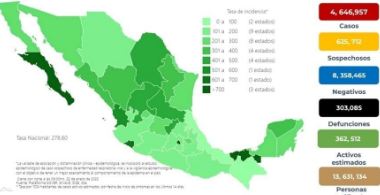 México Acumula 51 mil 368 Casos más de Covid-19