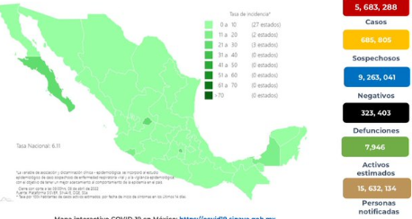 Repuntó el Covid-19 en México con 12 mil 144 Nuevos Casos