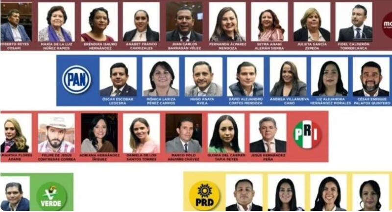 Coordenadas Políticas