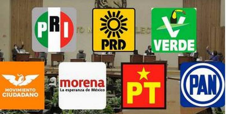 Coordenadas Políticas