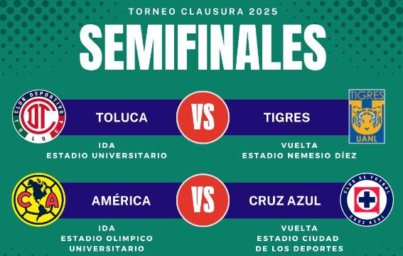 Con el Juego Toluca Contra Tigres abren las Semifinales del Torneo de Clausura